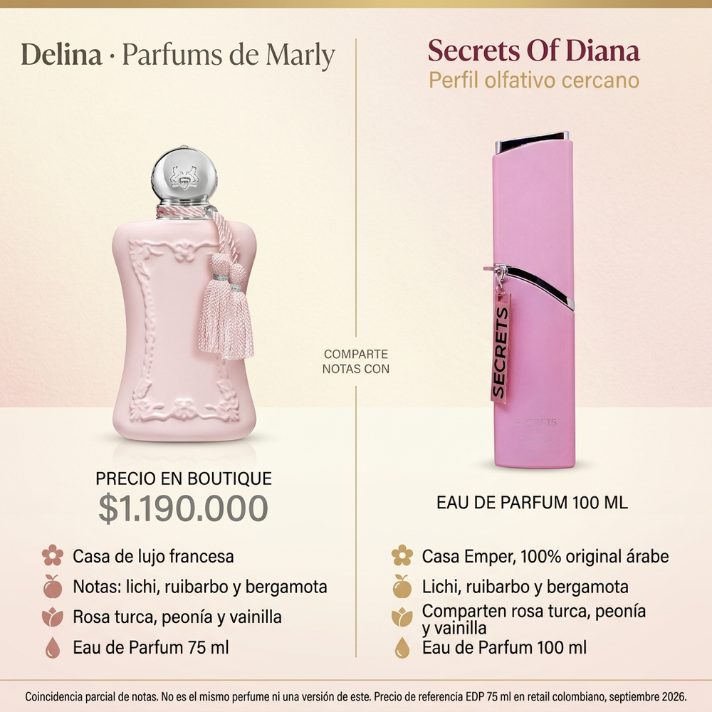 Secrets Of Diana Dama | Emper — comparativa de perfil olfativo