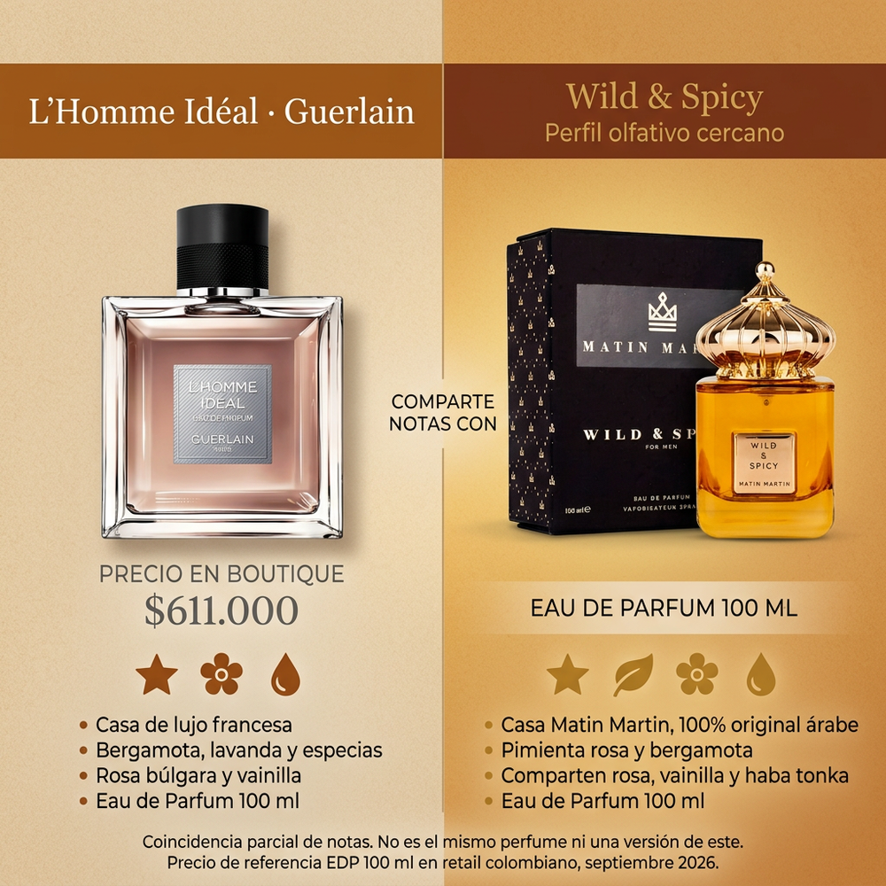 Wild & Spicy Hombre | Matin Martin — comparativa de perfil olfativo